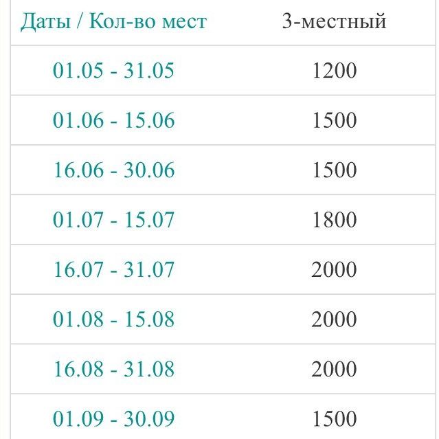 . Гостевой дом МАРИЯ - Дедеркой. Дедеркой