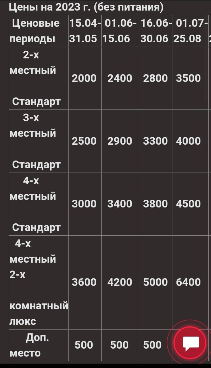 . Гостевой дом «Мандарин». Гагра