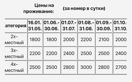 Гостевой дом "У дед Самвела" Гостевой дом "У дед Самвела"