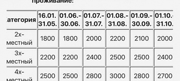 Гостевой дом "У дед Самвела"