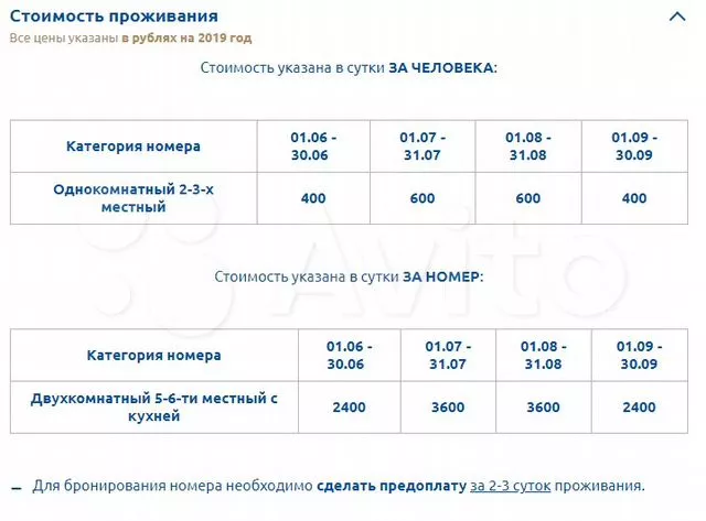 . Частный сектор На Самбурова. Анапа . Частный сектор На Самбурова. Анапа