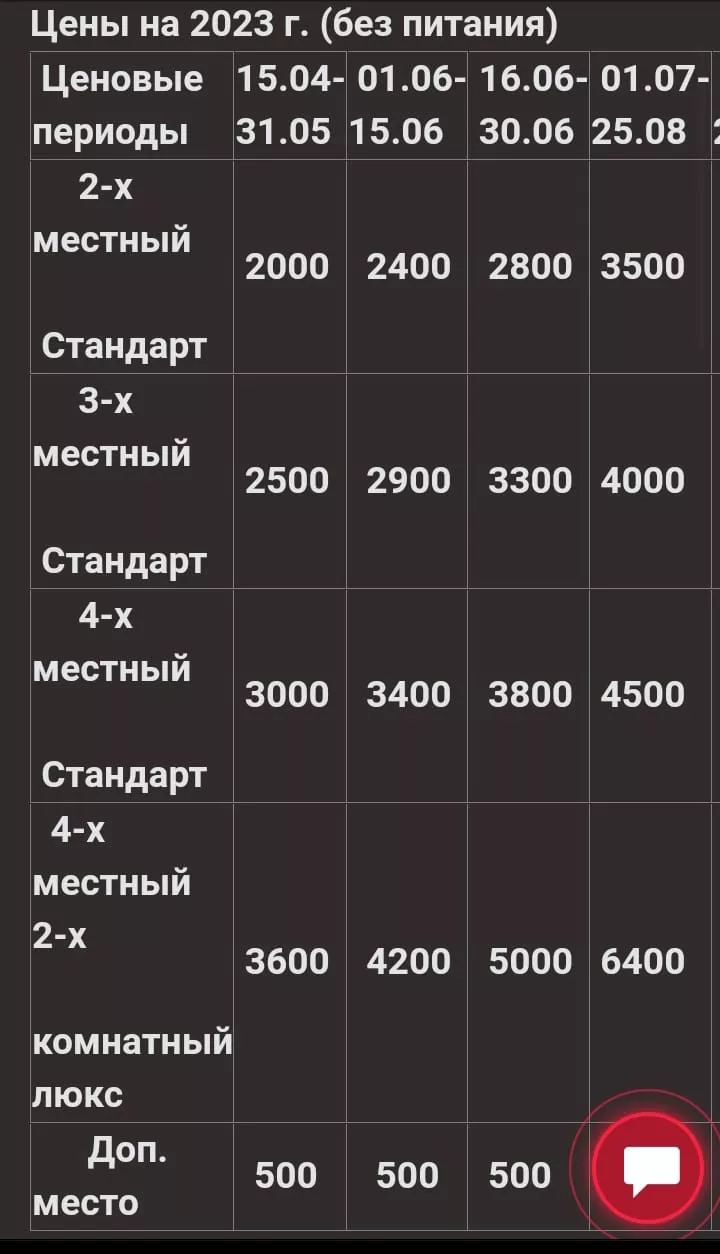 . Гостевой дом «Мандарин». Гагра