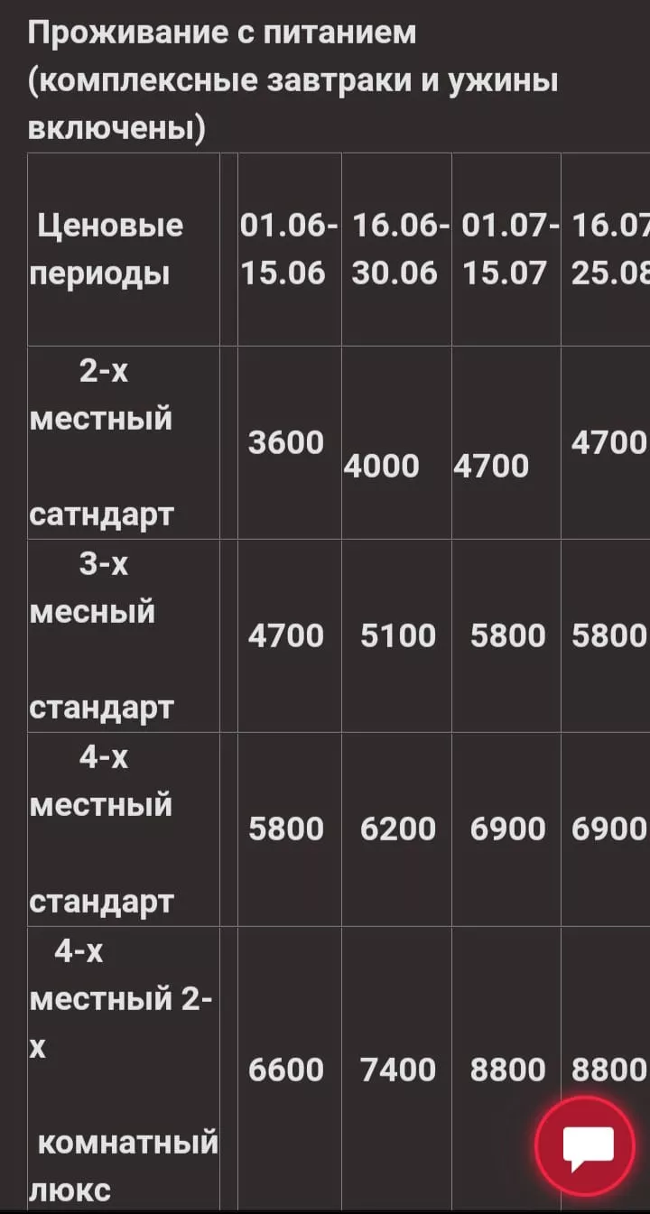 . Гостевой дом «Мандарин». Гагра