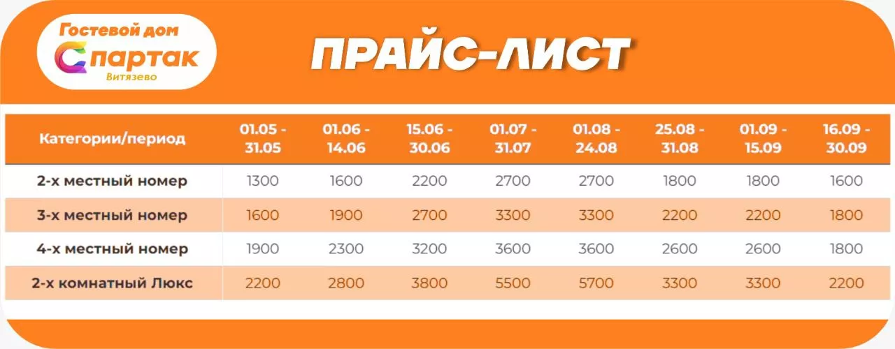 . Гостевой дом "Спартак". Витязево